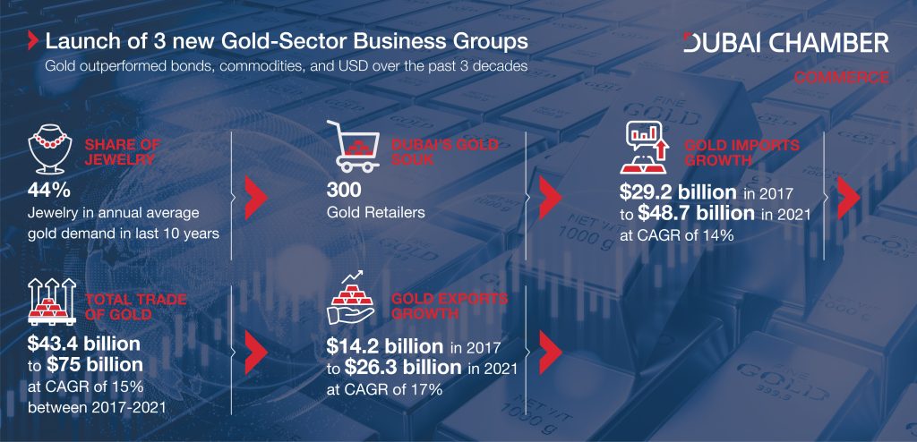 New Gold business Groups_infographic-En