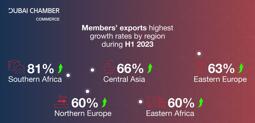 Infographic  DCC Members exports H1